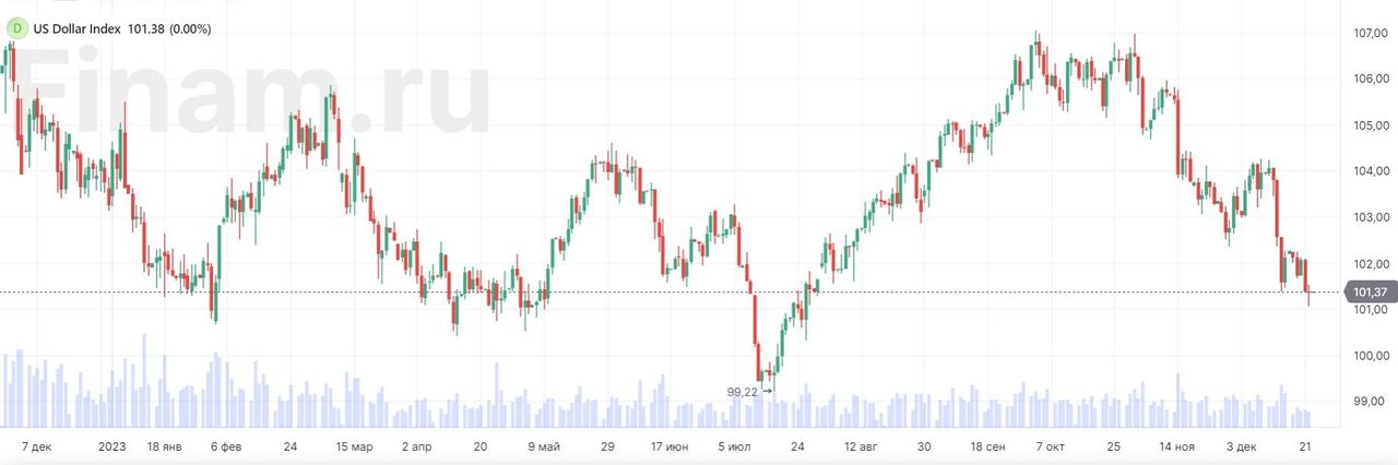 Baltic Exchange Dry Index - Price - Chart - Historical Data - News