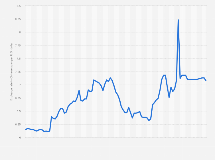 Historical noon and closing rates - Bank of Canada