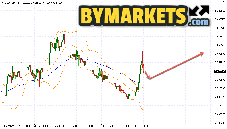 USD/RUB Consensus Forecast Q3 