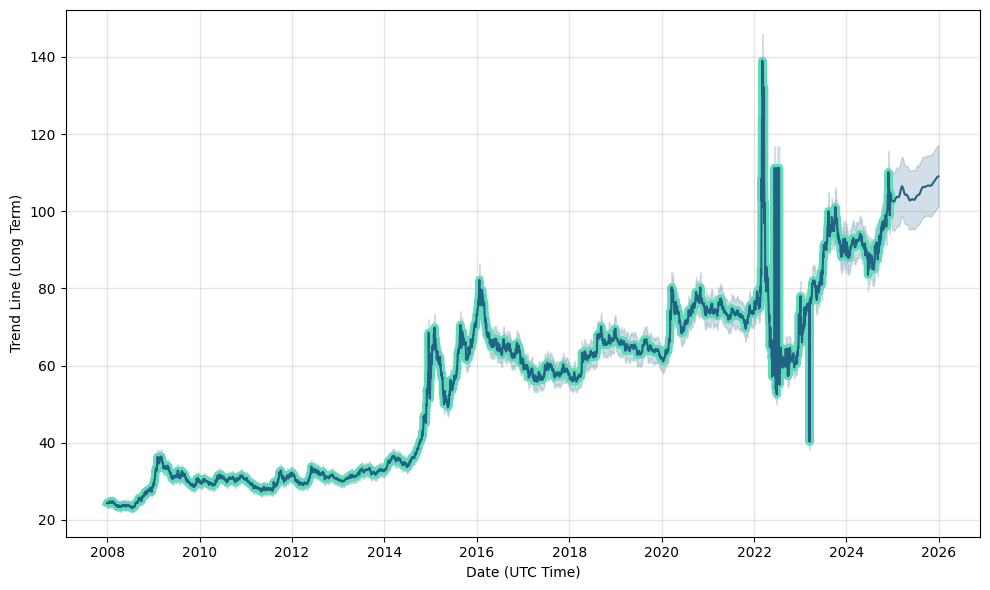 USD/RUB: Ruble forecast as natural gas prices tumble - Oil & Gas 