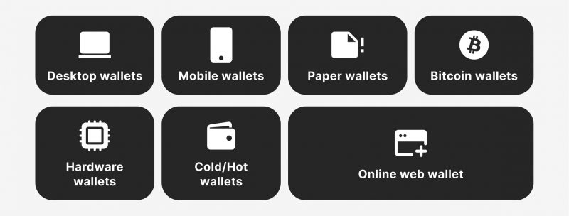 Paper wallets: What are they and how do they work? | OKX
