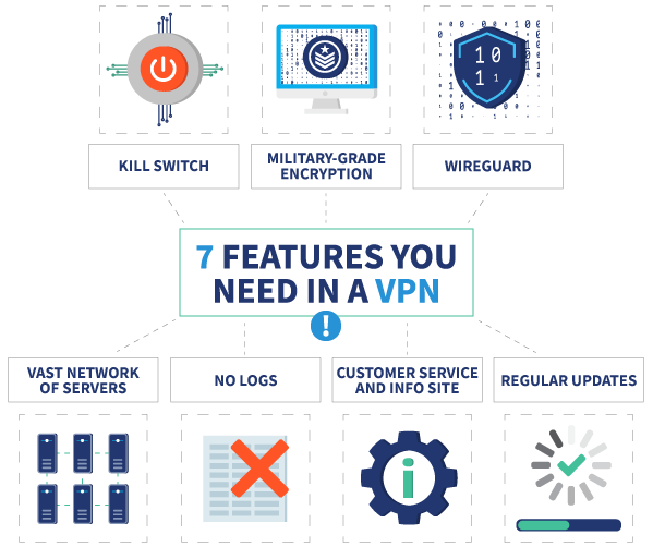 Best VPN for Binance: These 3 Still Work Well in 