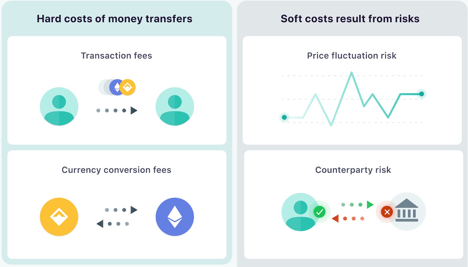 How to Pay With Cryptocurrency