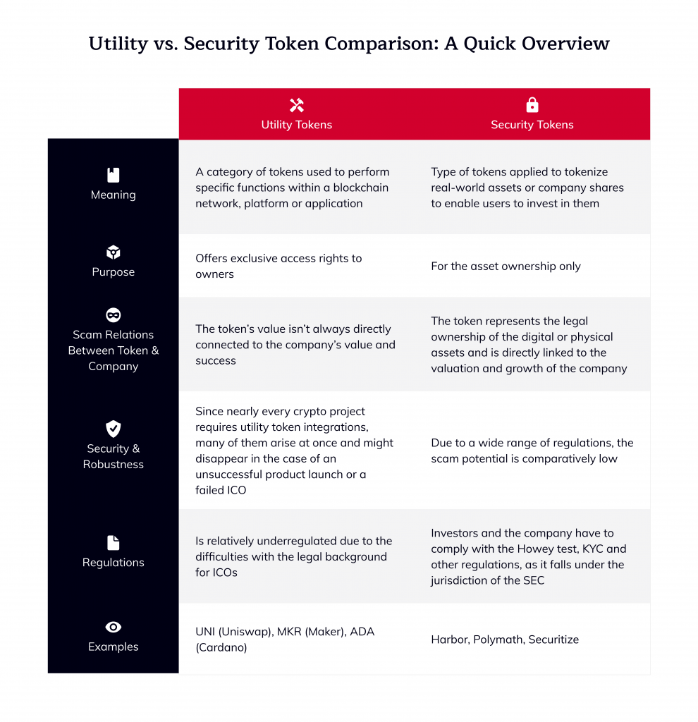 Security Token vs. Utility Token: Understanding the Difference