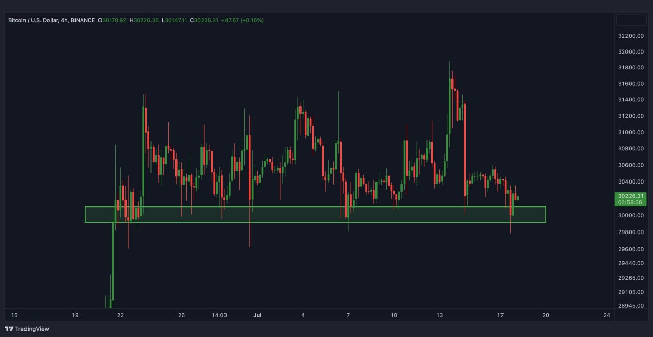 Glassnode Studio - On-Chain Market Intelligence