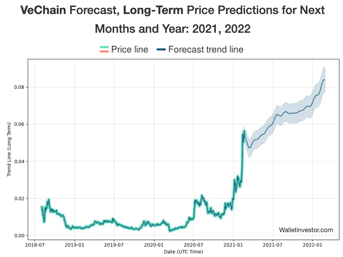 VeChain price today, VET to USD live price, marketcap and chart | CoinMarketCap