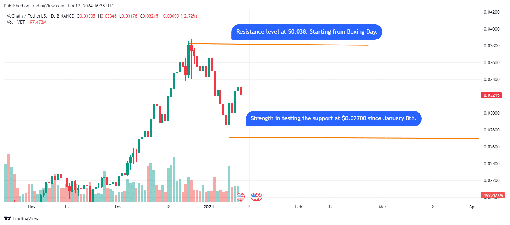 VeChain (VET) Price Prediction , – | CoinCodex