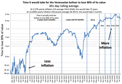 United States Spot Exchange Rate: Venezuelan Bolivar to US Dollar | Economic Indicators | CEIC