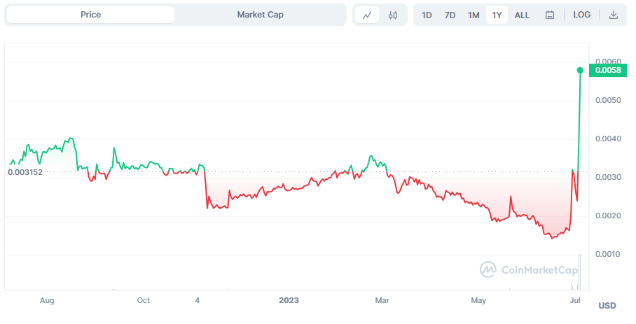 Verge (XVG) Price Prediction - 