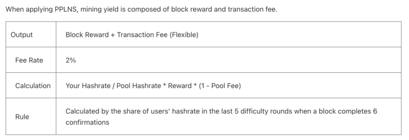 viaBTC Referral Code