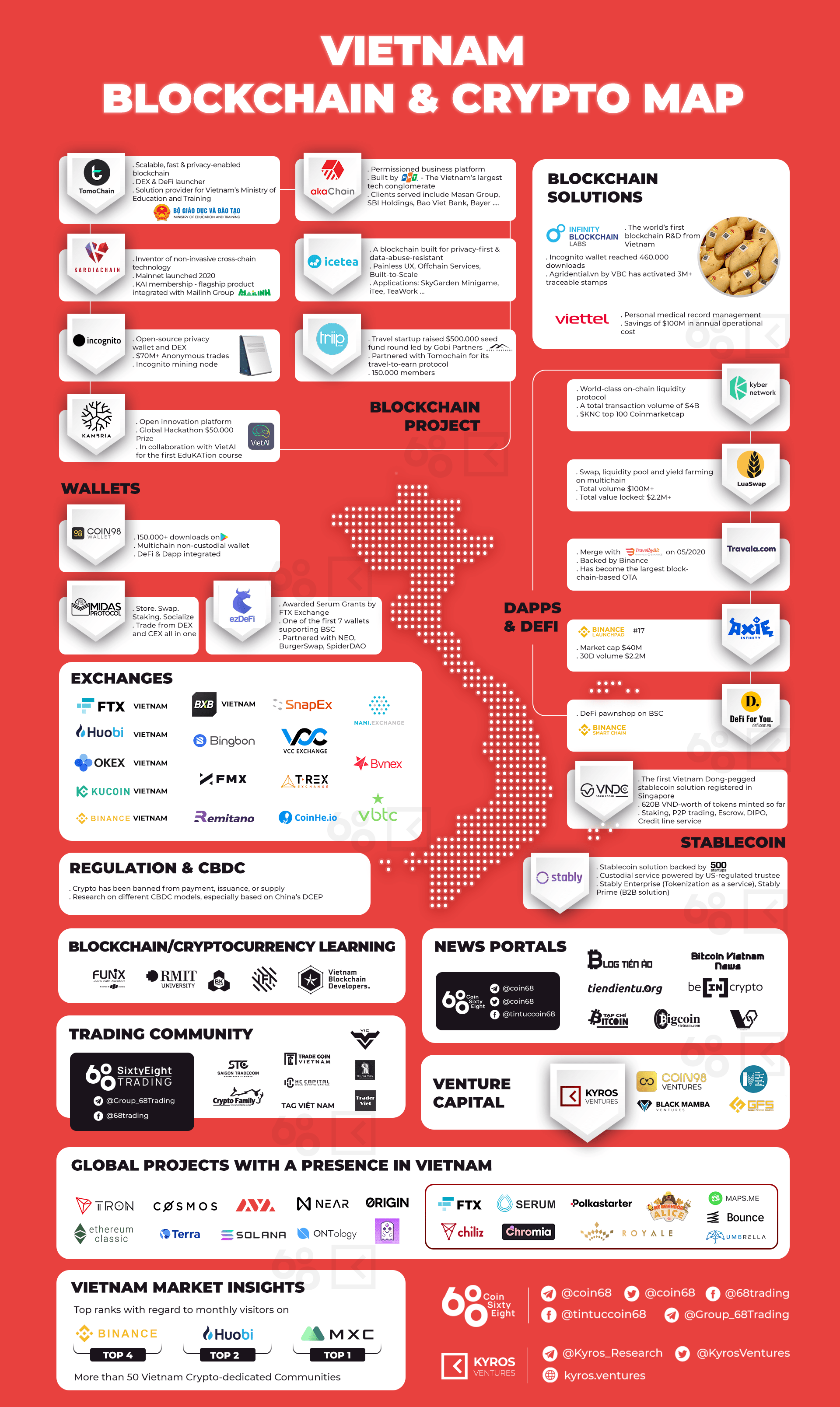 Vietnam & Cryptocurrency | Blockchain & Cryptocurrency Laws & Regulations