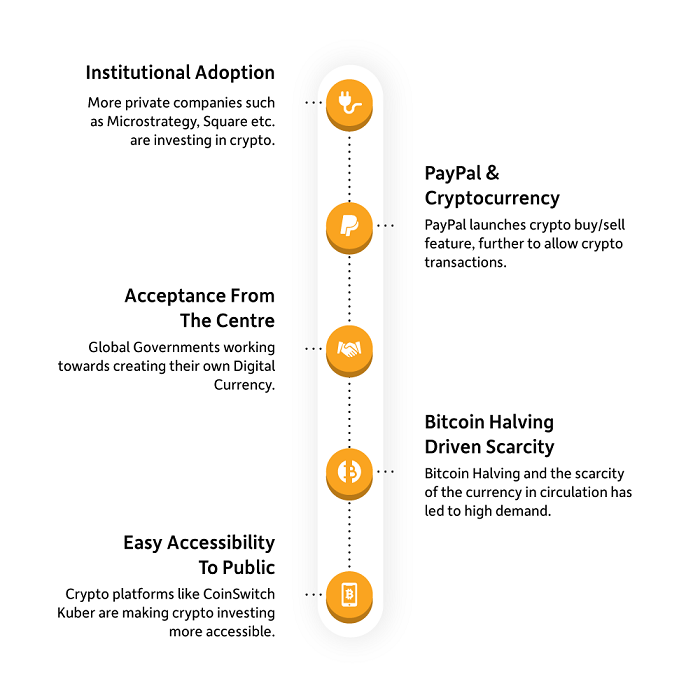 What Causes Cryptocurrency to Rise and Fall - Unbanked