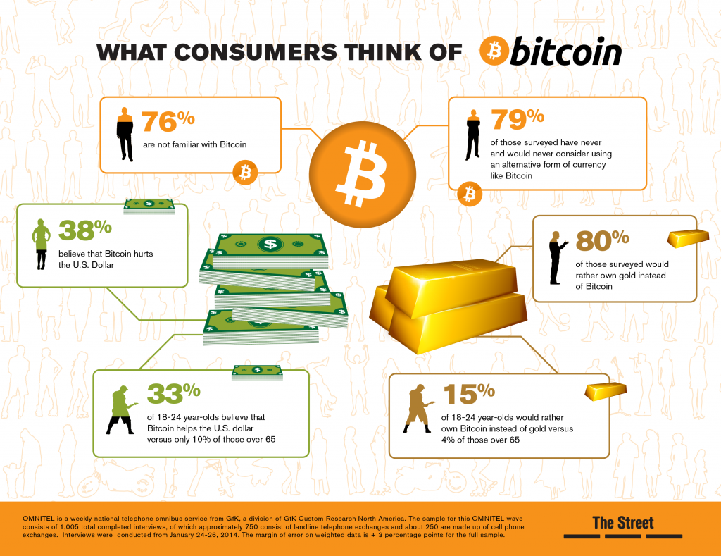 The Basics about Cryptocurrency | CTS