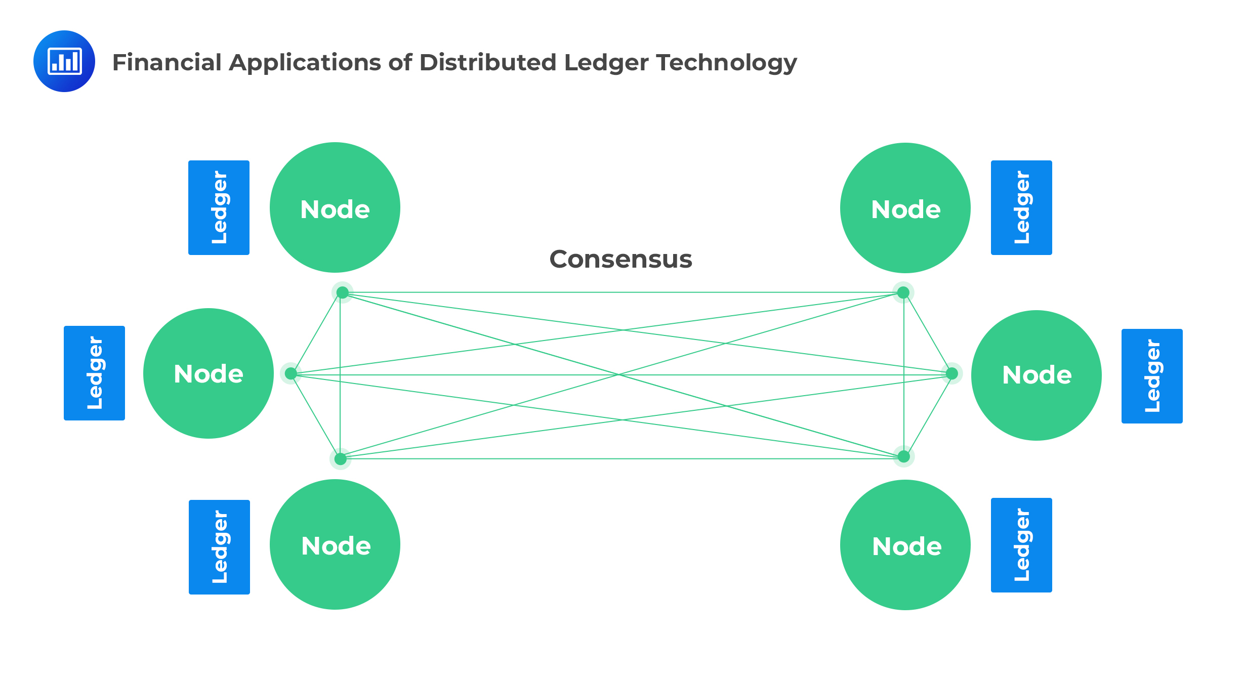 What is Blockchain? - Blockchain Technology Explained - AWS