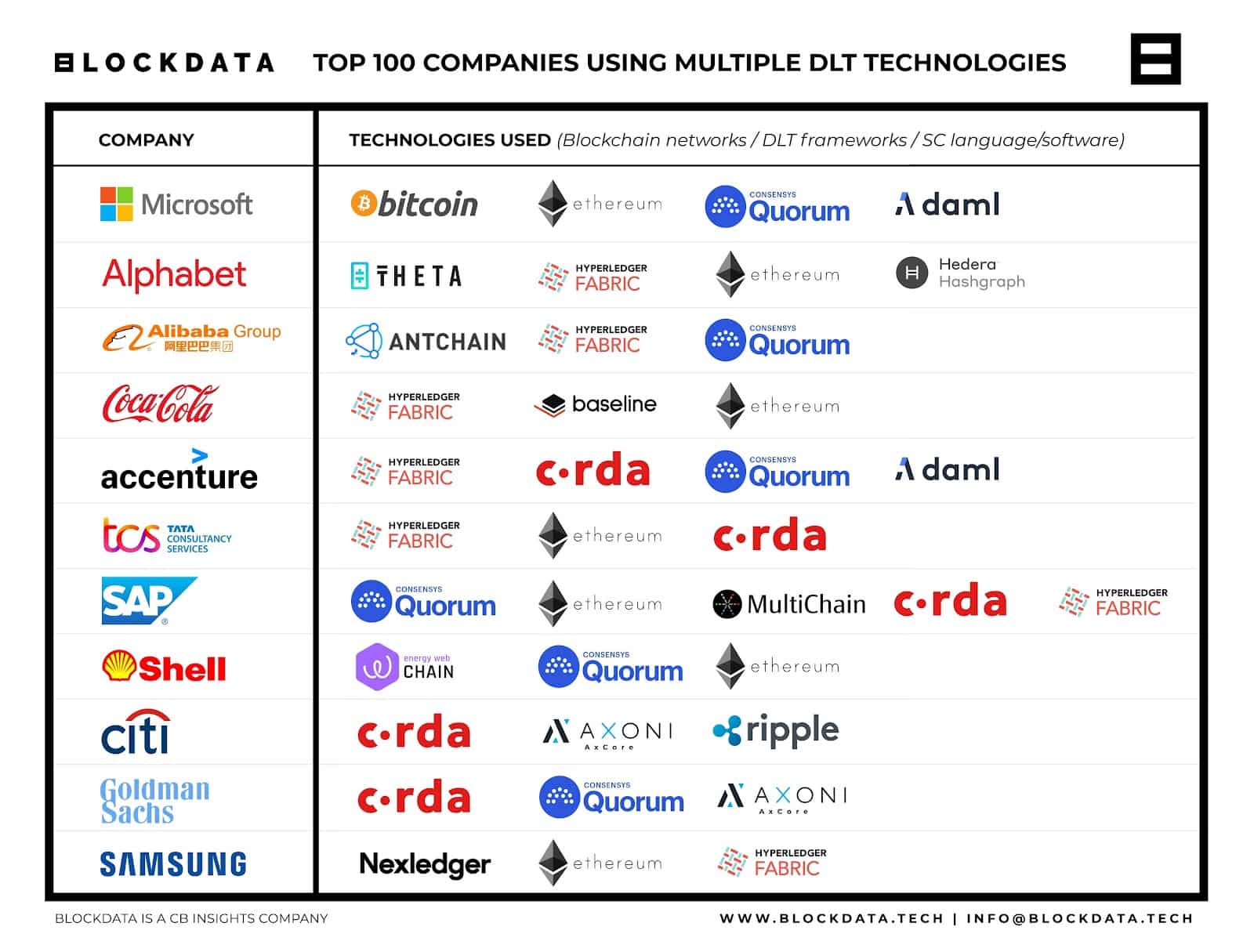 Top 21 Leading Blockchain Companies Revolutionizing the Tech Industry - Webisoft Blog