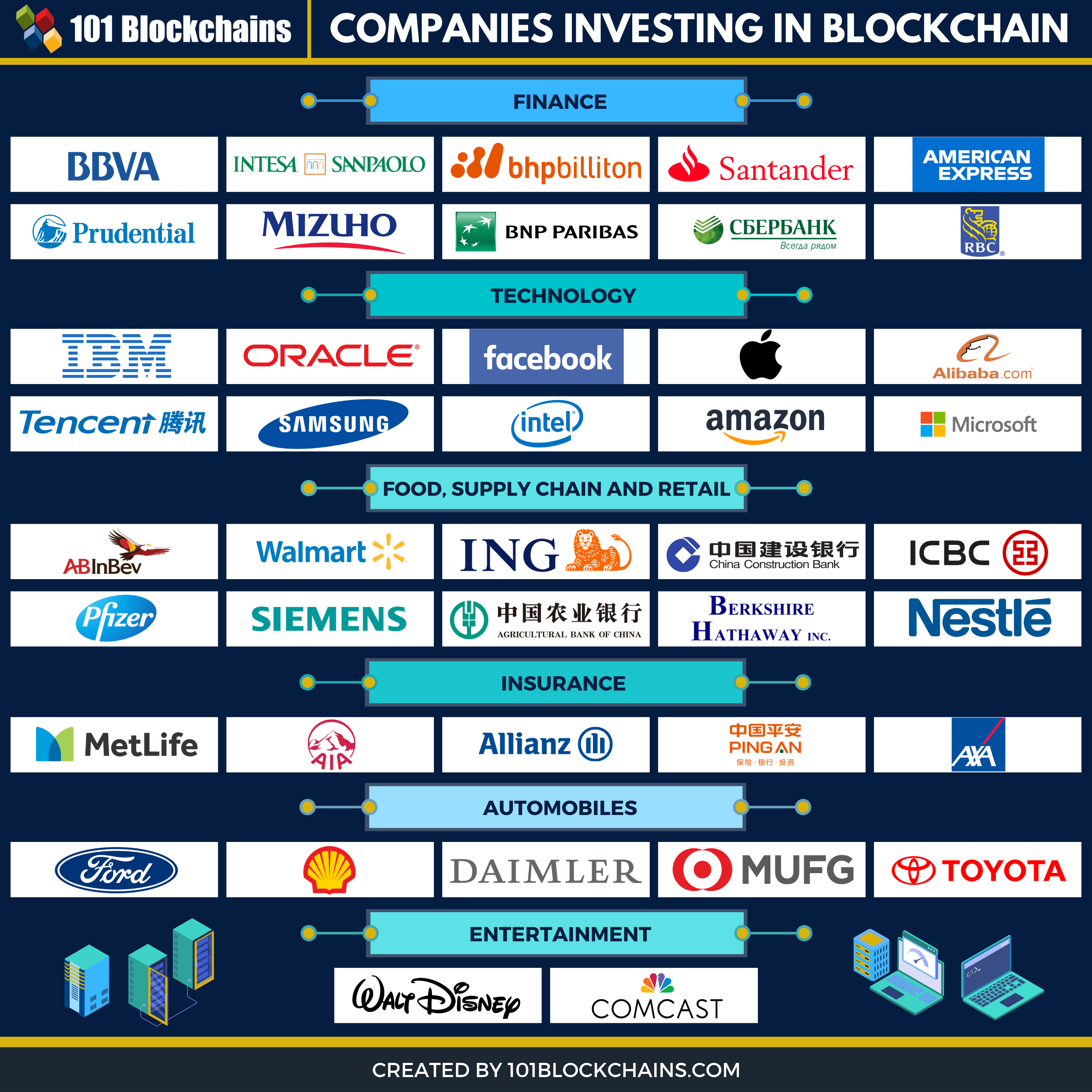 What is blockchain? | McKinsey