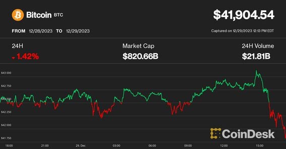 Bitcoin Price | BTC Price Index and Live Chart - CoinDesk