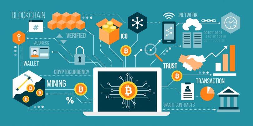 Making sense of bitcoin and blockchain technology: PwC