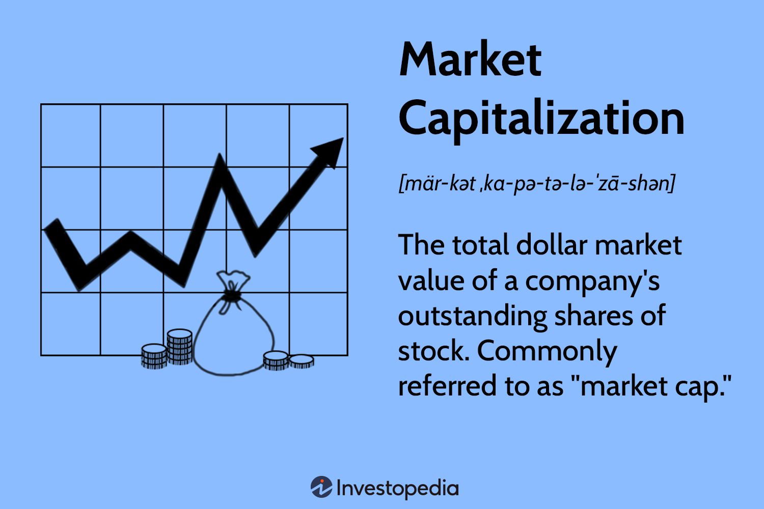 What does market cap mean in the crypto world?