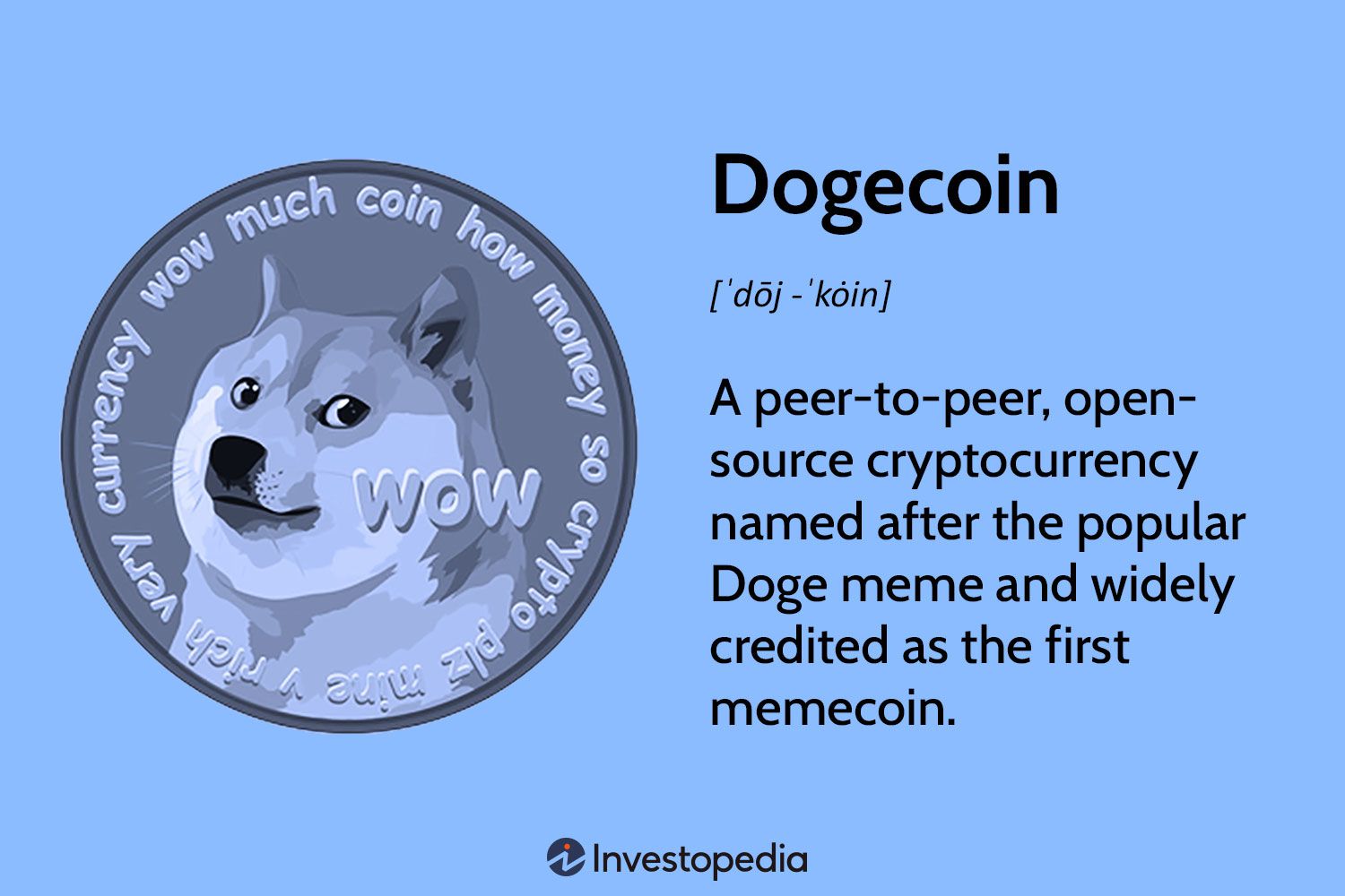 Understanding Dogecoin's ISO Compliance