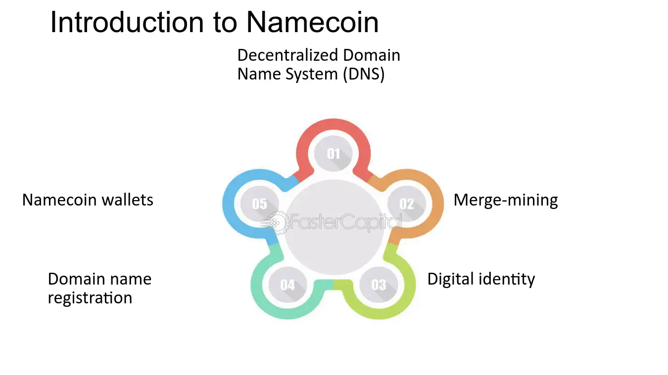 The Wallet Software of Namecoin in Blockchain | Datafloq