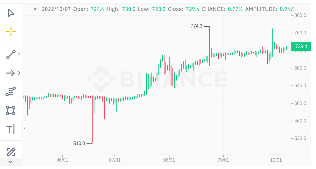 1 BTC to NGN - Bitcoins to Nigerian Nairas Exchange Rate