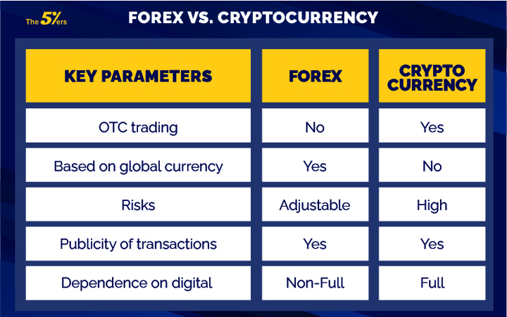 Forex vs. Crypto Trading • Understand the Differences • Benzinga