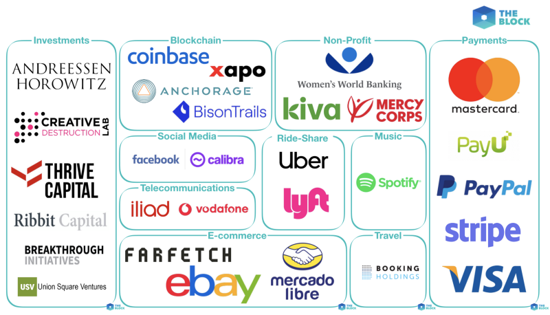 What You Need to Know About Facebook Libra - Sarwa