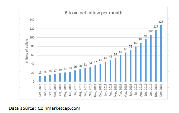 How To Cash Out Your Crypto Or Bitcoin | Bankrate