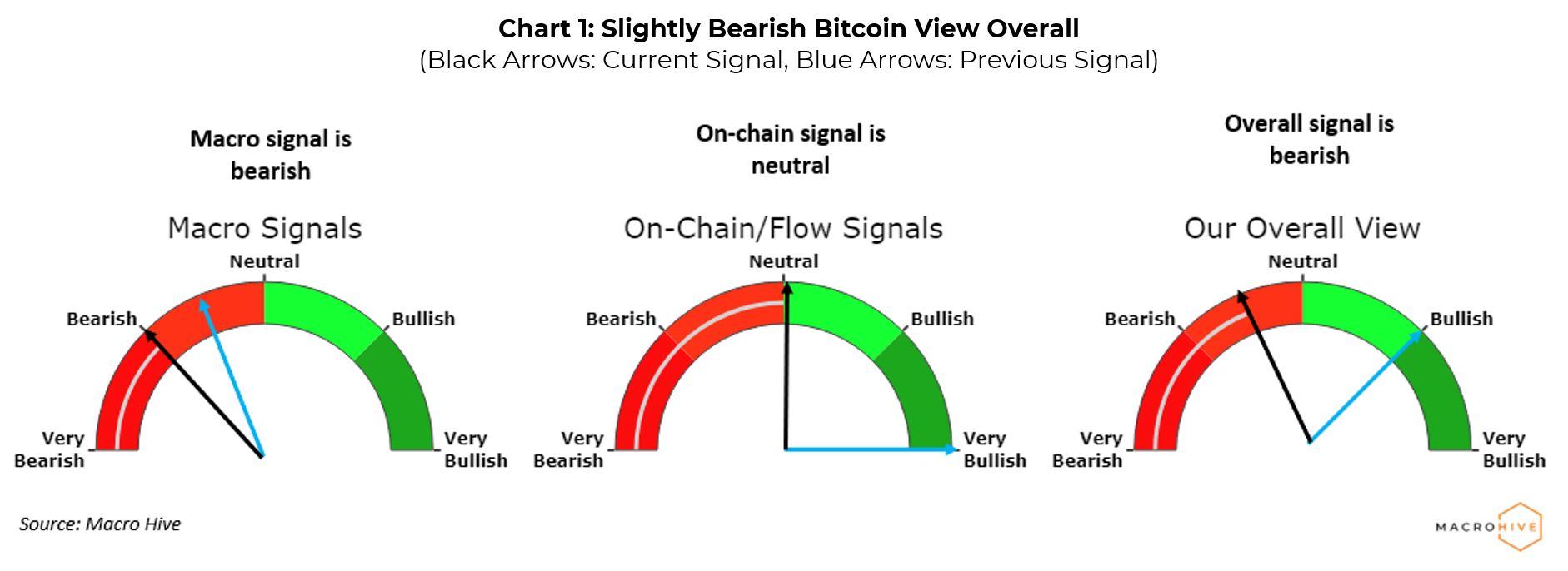 When to Sell Crypto?