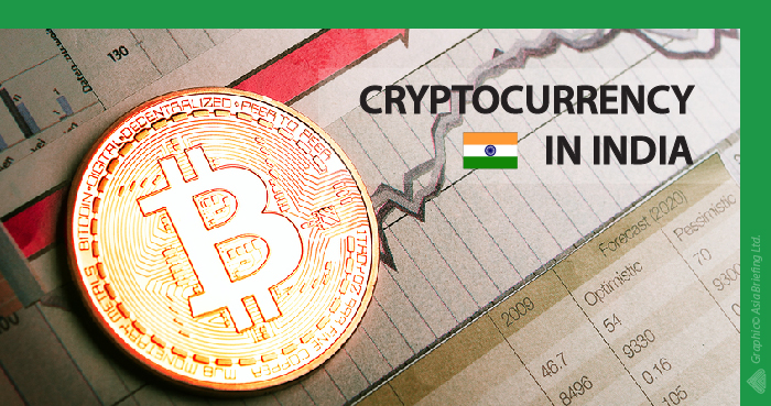 Regulation of Cryptocurrencies in India - Current Affairs