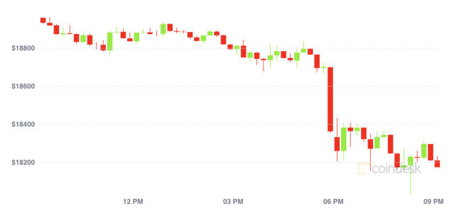 Bitcoin (BTC) Price Prediction - 