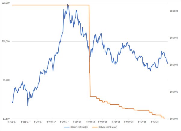 Bitcoin’s price history: to | Bankrate