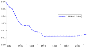 CNYUSD FX Cross Rate - compare foreign exchange rates – family-gadgets.ru