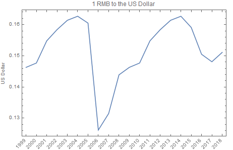 RMB Exchange Spot Rates-Home-ICBC China