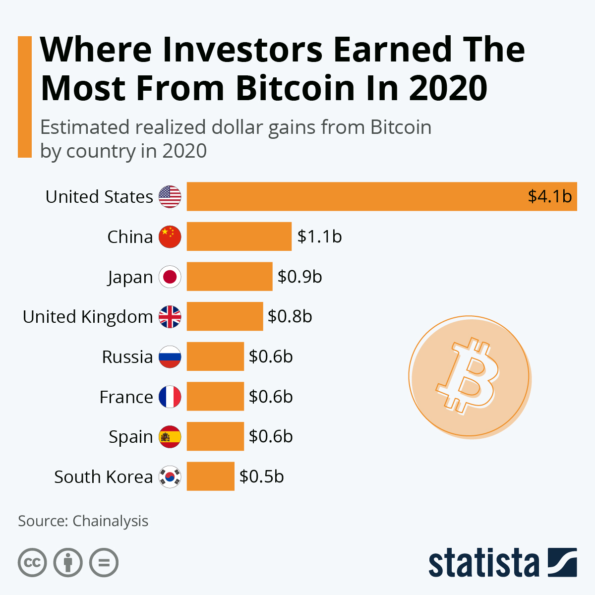 Who Owns the Most Bitcoin? Largest BTC Holders ()