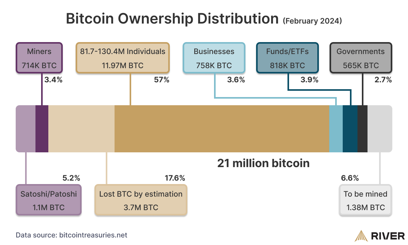 How Bitcoin Works