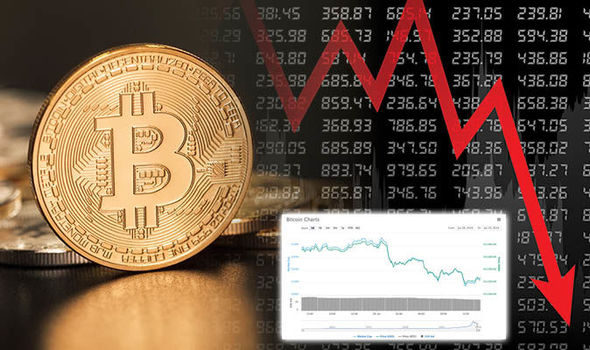 Bitcoin price live today (07 Mar ) - Why Bitcoin price is falling by % today | ET Markets