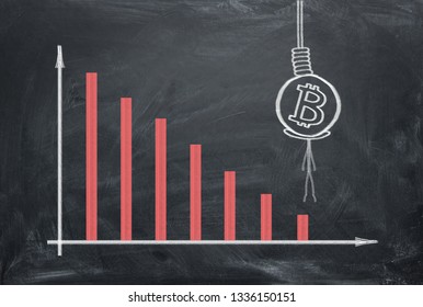 Bitcoin: Bitcoin news today, Bitcoin price, Bitcoin share price | The Economic Times