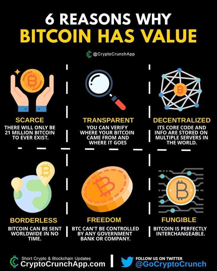 Why Does Bitcoin Have Value? | BITFLEX