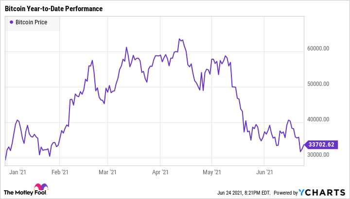 Why Did Crypto Crash Today? Crypto Market Intelligence for Your Users