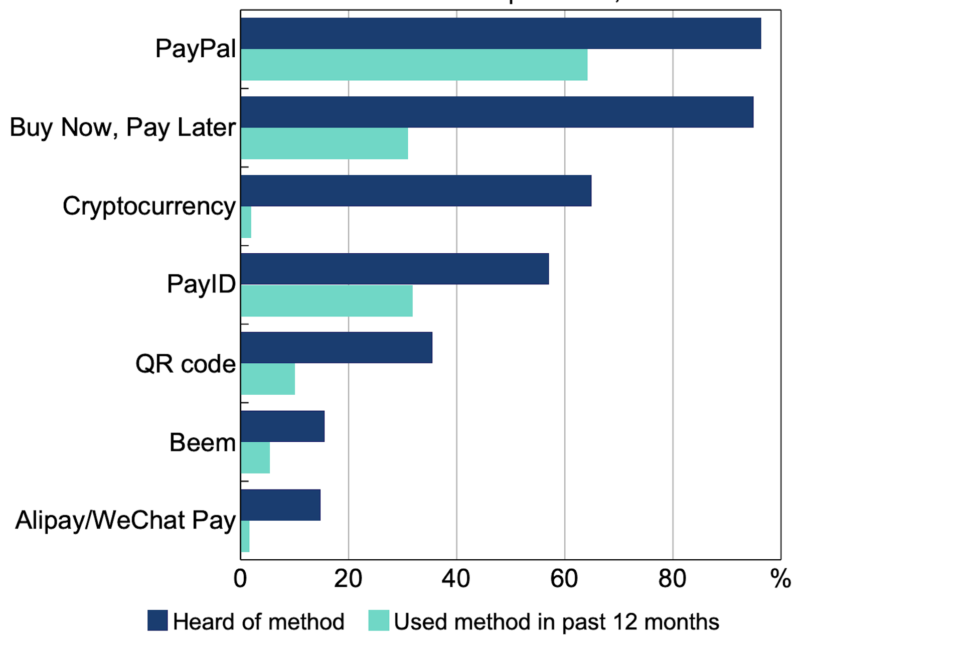 Why Governments Are Wary of Bitcoin