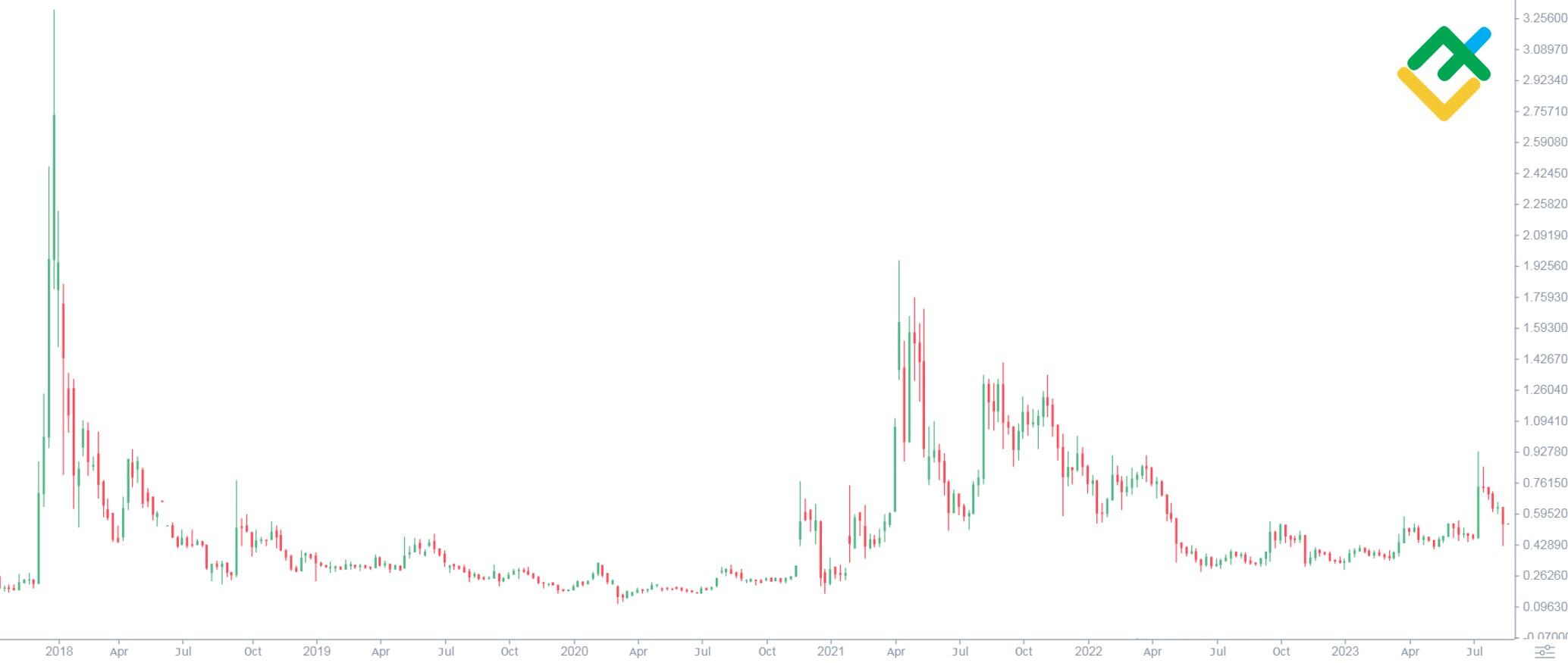 XRP (XRP) Price Prediction - 