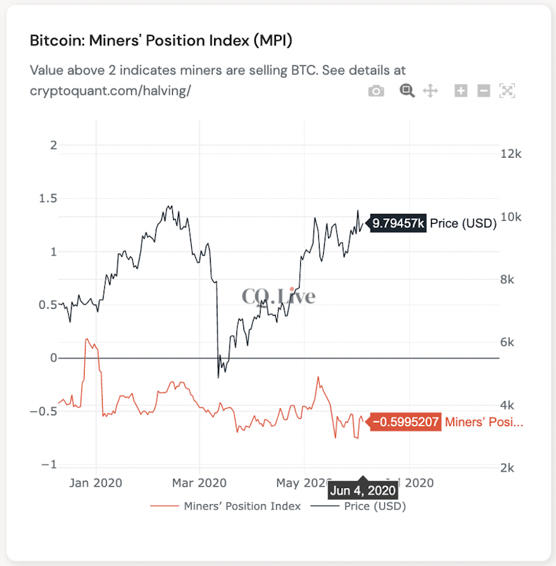 What Happens to Bitcoin After All 21 Million Are Mined?