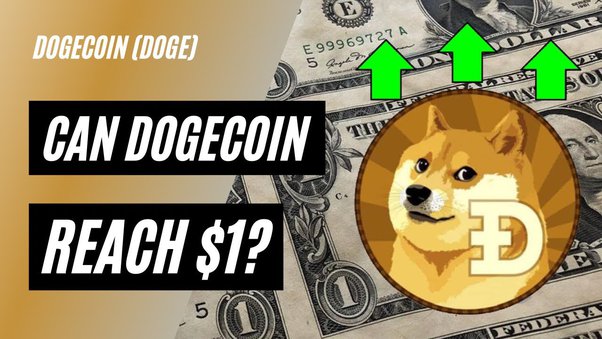 Is It Too Late to Buy Dogecoin Today & in ?