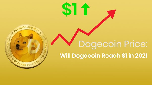 Can Dogecoin Reach 1 Cent? - Wealth Quint