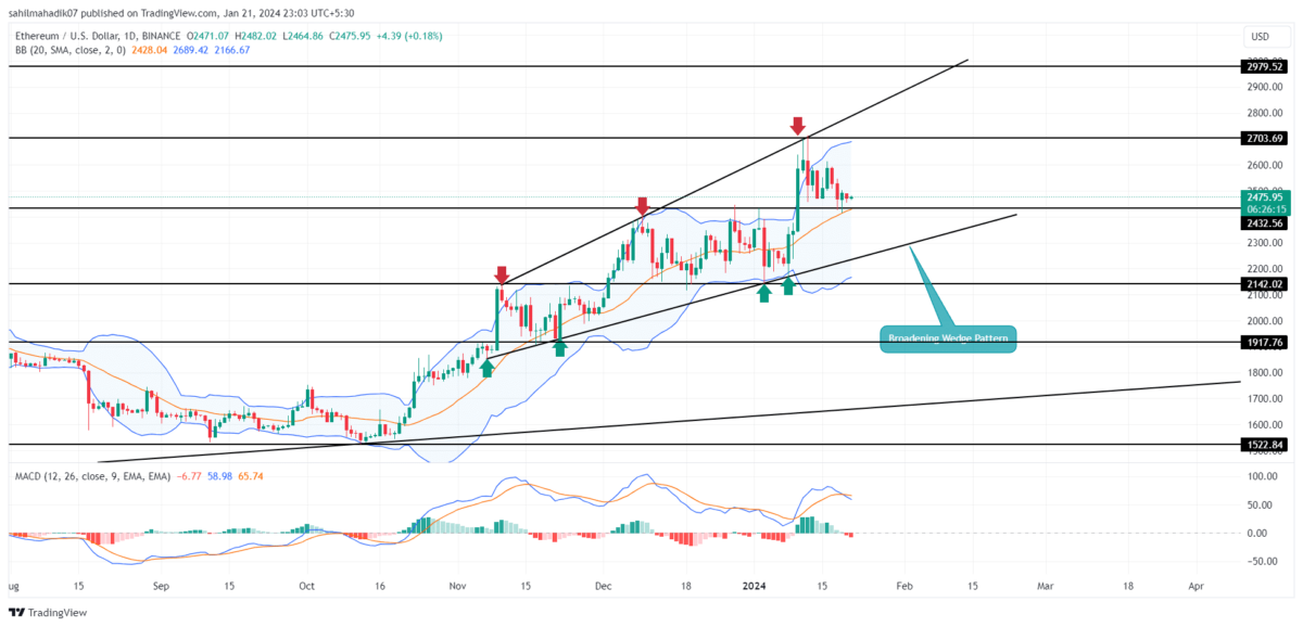 When Will Ethereum Hit New All-Time Highs? - InvestingHaven