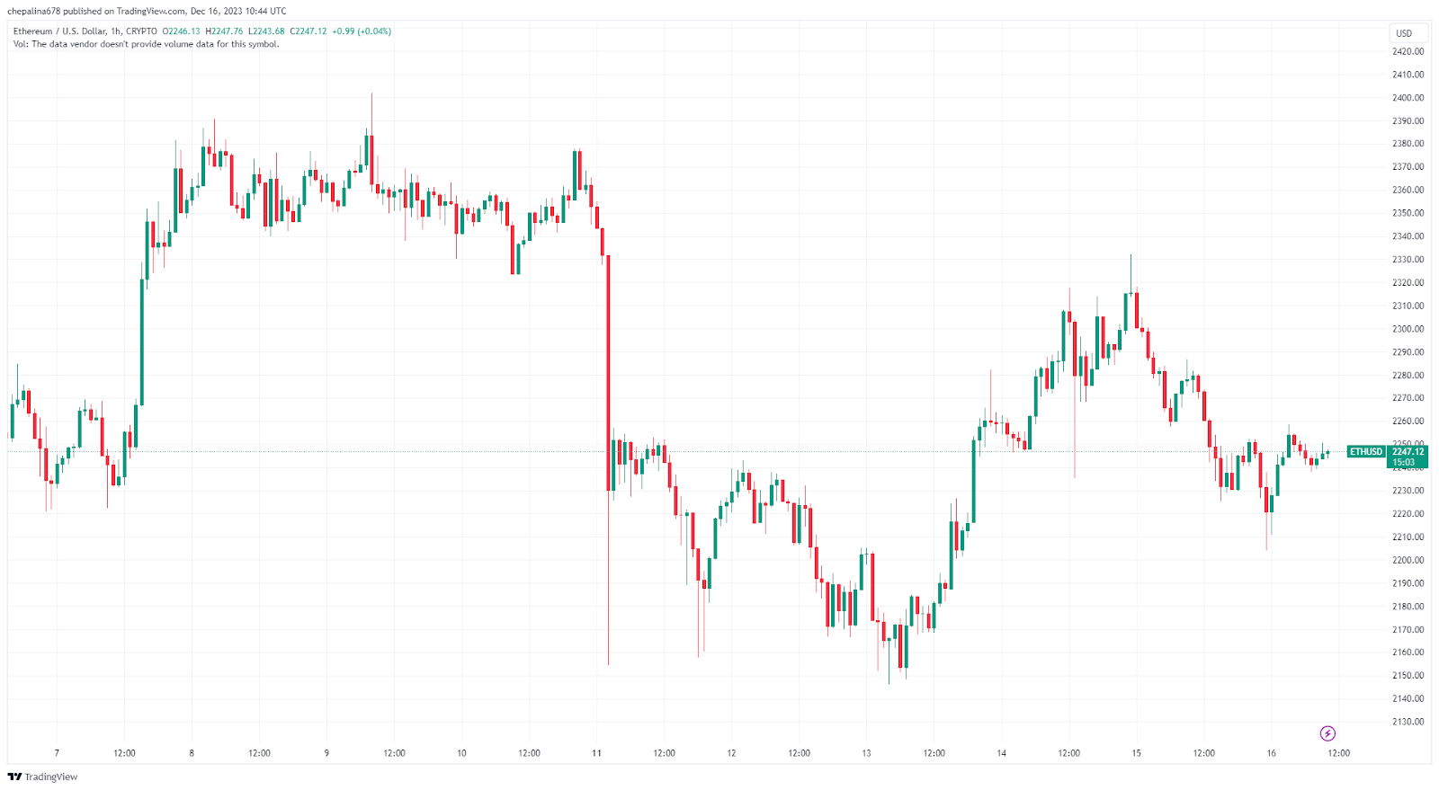 5 Cryptos That Will Survive