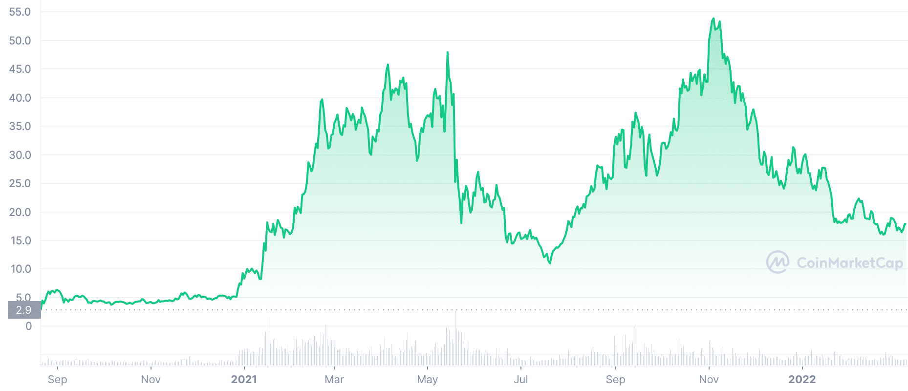 WINkLink Price Today - WIN Price Chart & Market Cap | CoinCodex