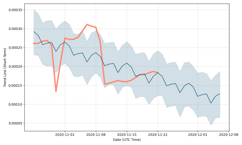 WINkLink (WIN) Price Prediction , , , 